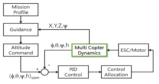 OTJBCD_2020_v21n2_27_f0002.png 이미지