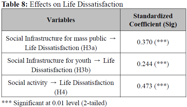 OTGHCA_2020_v11n3_29_t0008.png 이미지