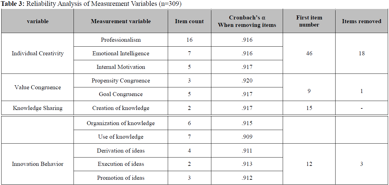 OTGHCA_2020_v11n3_51_t0003.png 이미지