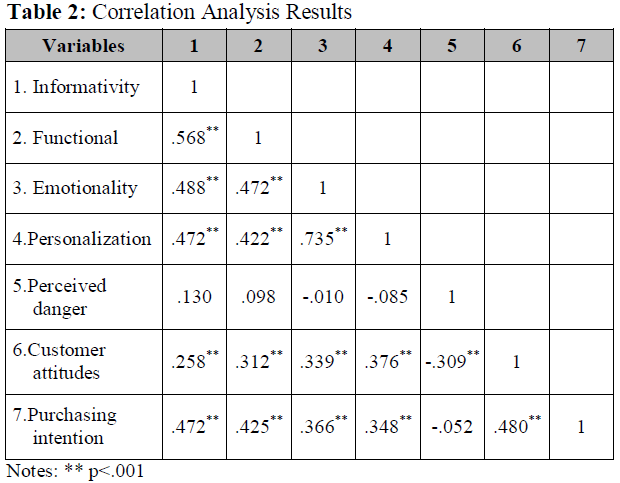 OTGHCA_2020_v11n2_49_t0002.png 이미지