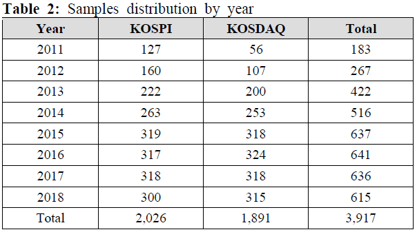 OTGHCA_2020_v11n1_39_t0002.png 이미지