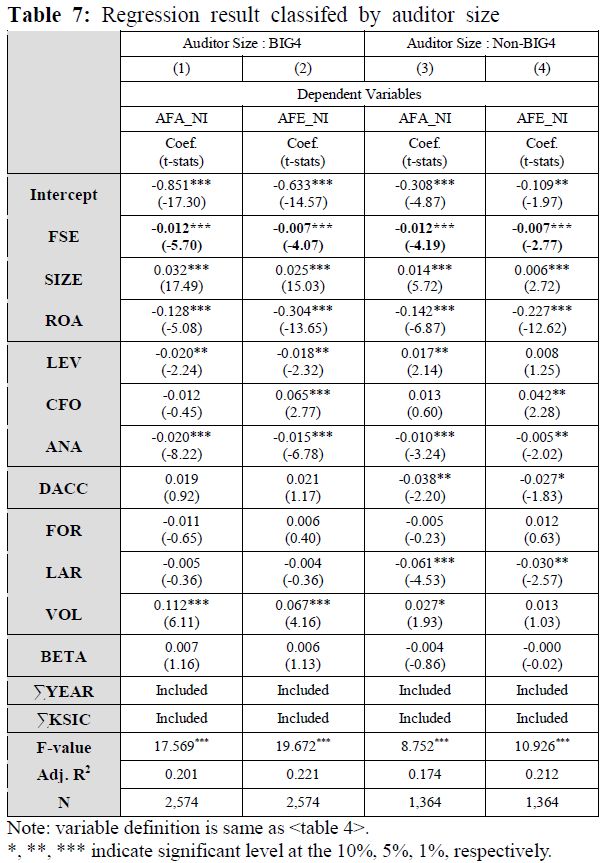 OTGHCA_2020_v11n1_39_t0007.png 이미지