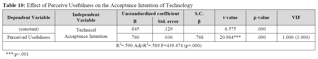 OTGHB7_2020_v18n1_27_t0010.png 이미지