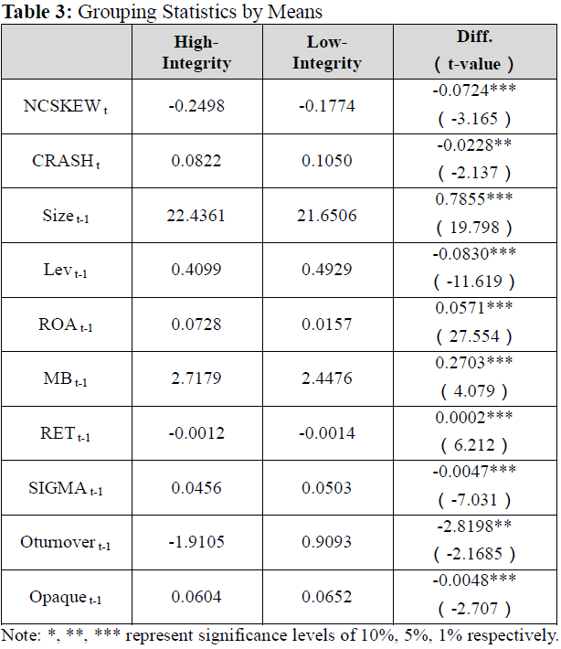 OTGHDI_2020_v10n1_19_t0003.png 이미지