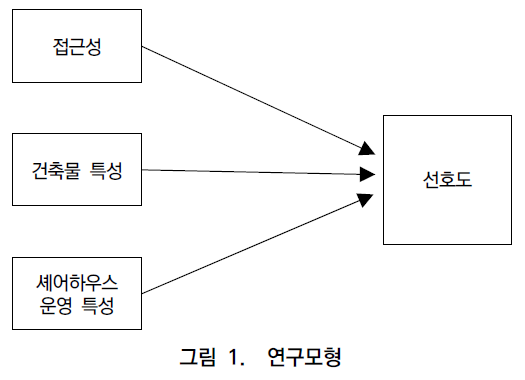 CCTHCV_2020_v20n5_90_f0001.png 이미지