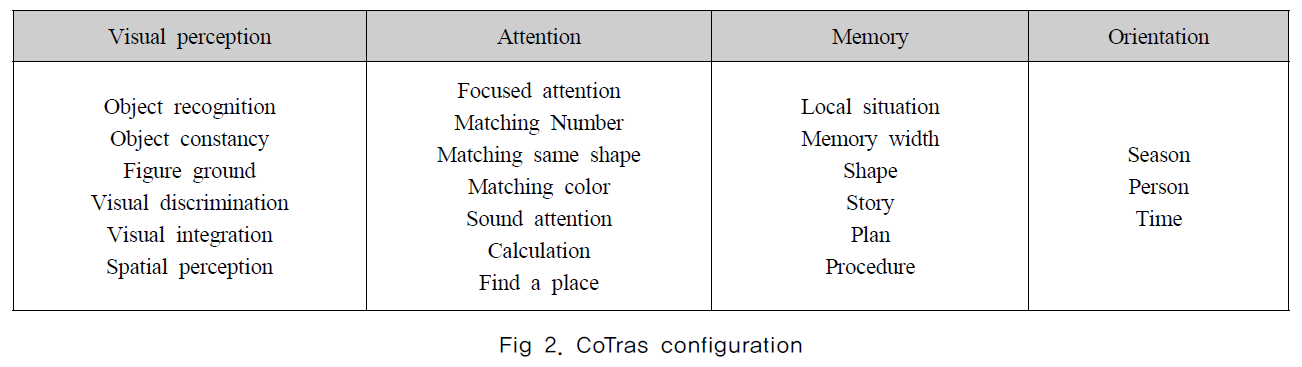 DHTHB4_2020_v8n2_121_f0003.png 이미지