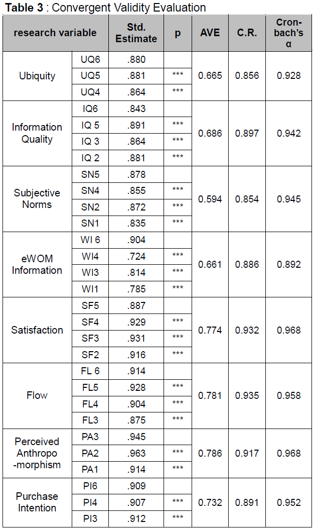 OTGHCA_2020_v11n6_41_t0003.png 이미지