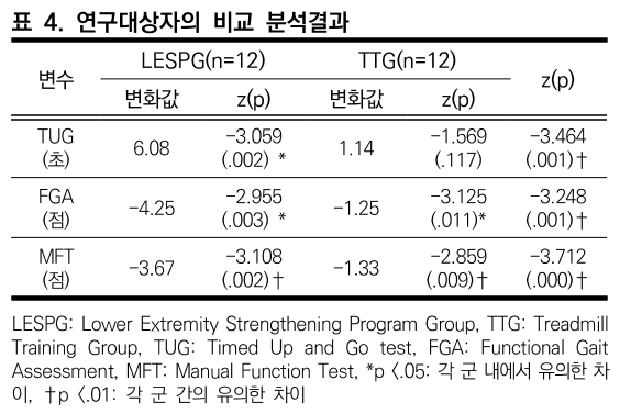 CCTHCV_2020_v20n6_114_t0004.png 이미지