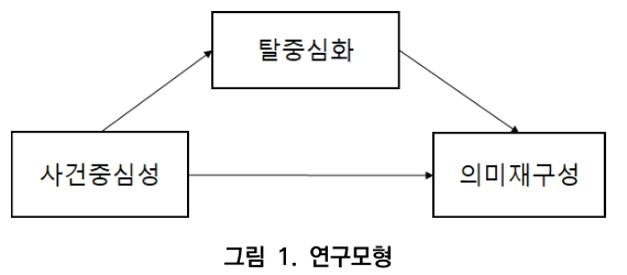 CCTHCV_2020_v20n6_445_f0001.png 이미지