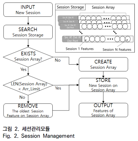 OTNBBE_2020_v20n3_1_f0002.png 이미지