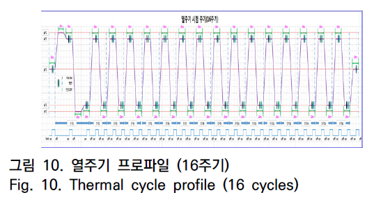 OTNBBE_2020_v20n3_9_f0010.png 이미지