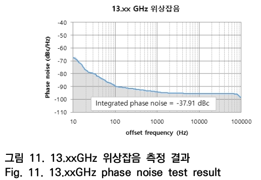 OTNBBE_2020_v20n3_9_f0011.png 이미지