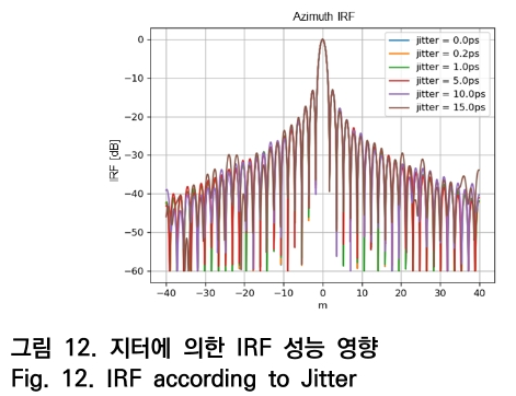 OTNBBE_2020_v20n3_9_f0012.png 이미지