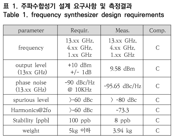 OTNBBE_2020_v20n3_9_t0001.png 이미지