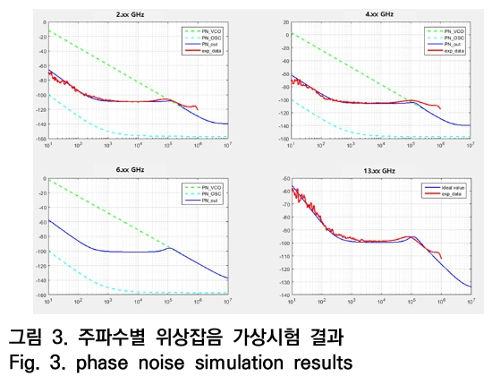 OTNBBE_2020_v20n3_9_f0003.png 이미지