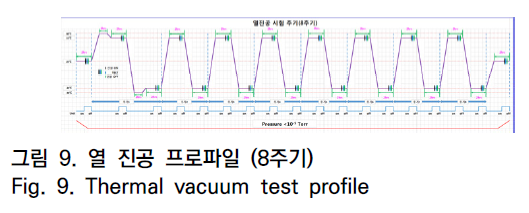 OTNBBE_2020_v20n3_9_f0009.png 이미지