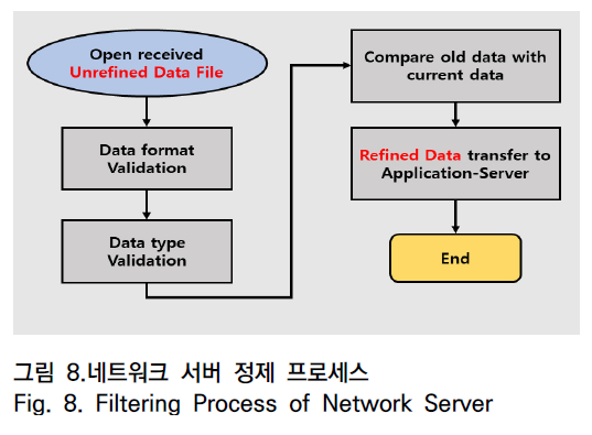 OTNBBE_2020_v20n3_15_f0008.png 이미지