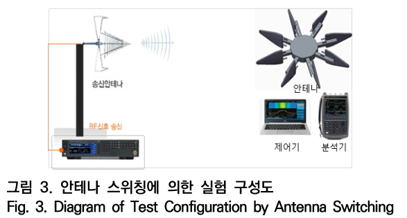 OTNBBE_2020_v20n3_25_f0003.png 이미지