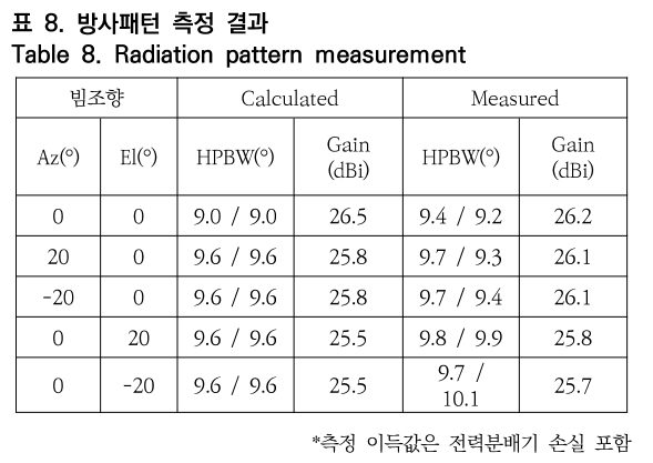 OTNBBE_2020_v20n3_43_t0008.png 이미지