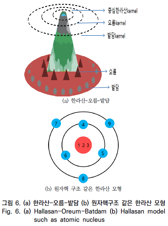 OTNBBE_2020_v20n3_105_f0007.png 이미지