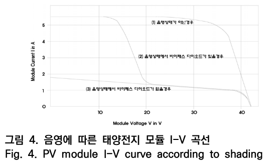 OTNBBE_2020_v20n3_129_f0005.png 이미지