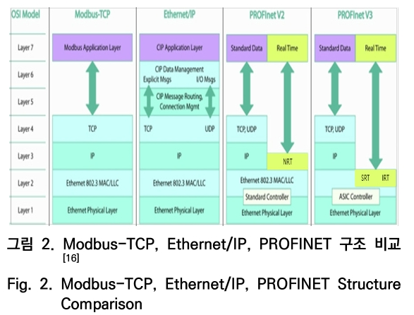 OTNBBE_2020_v20n3_153_f0002.png 이미지