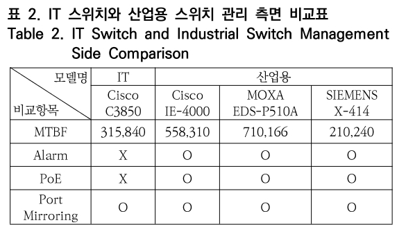 OTNBBE_2020_v20n3_153_t0002.png 이미지