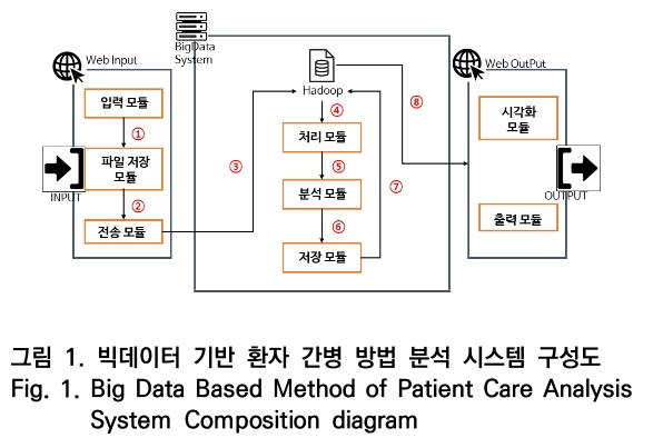 OTNBBE_2020_v20n3_163_f0001.png 이미지