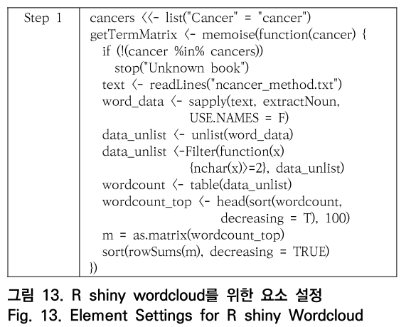 OTNBBE_2020_v20n3_163_f0013.png 이미지