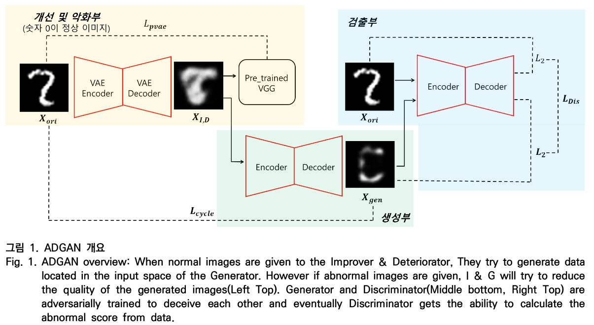 OTNBBE_2020_v20n3_171_f0001.png 이미지