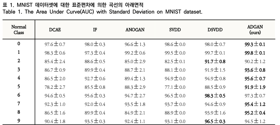 OTNBBE_2020_v20n3_171_t0001.png 이미지