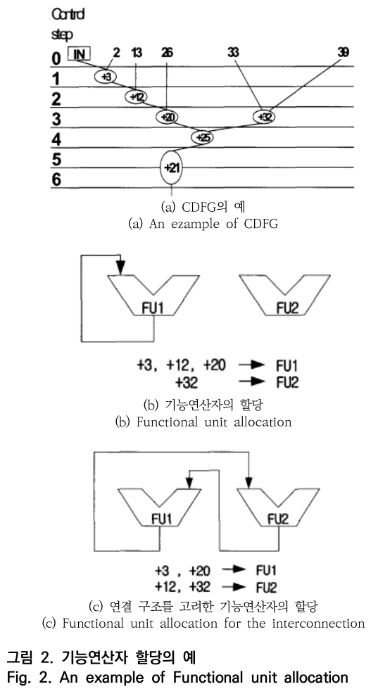 OTNBBE_2020_v20n3_181_f0001.png 이미지