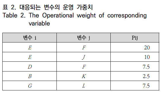 OTNBBE_2020_v20n3_181_t0002.png 이미지