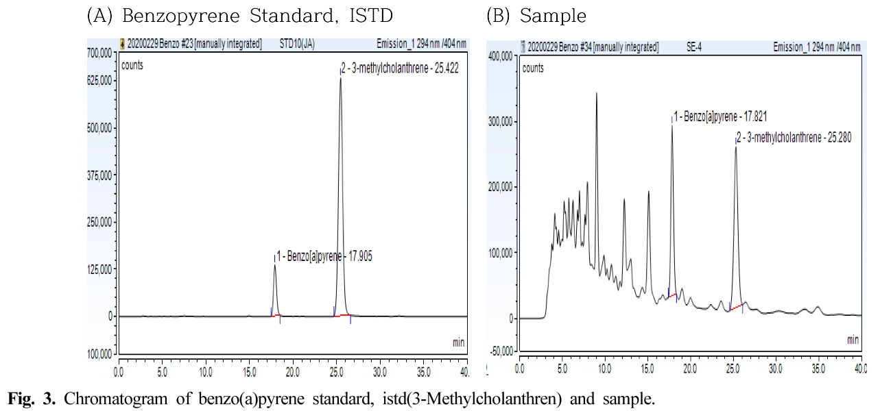 HKSOBF_2020_v51n2_146_f0003.png 이미지