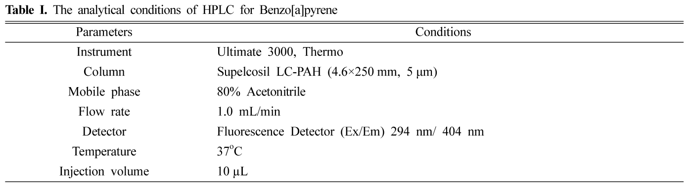 HKSOBF_2020_v51n2_146_t0001.png 이미지