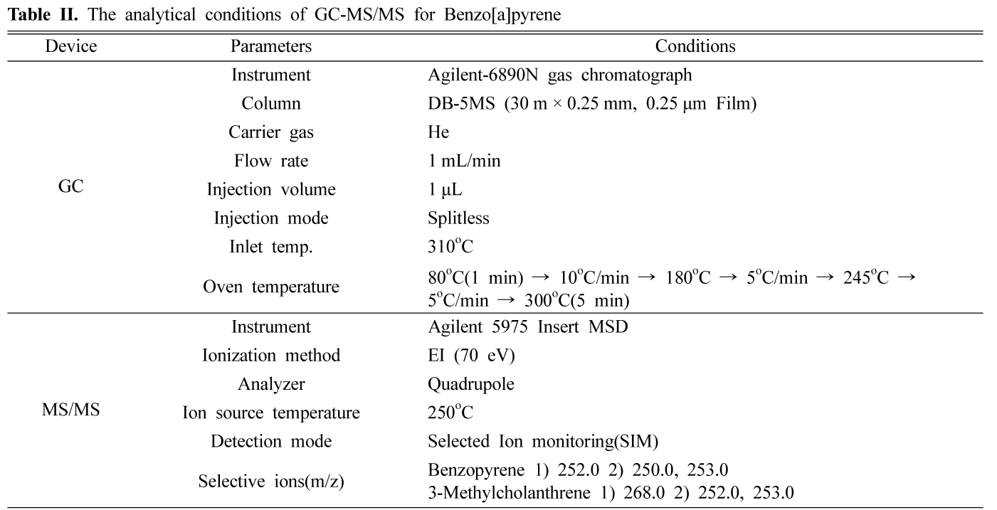 HKSOBF_2020_v51n2_146_t0002.png 이미지