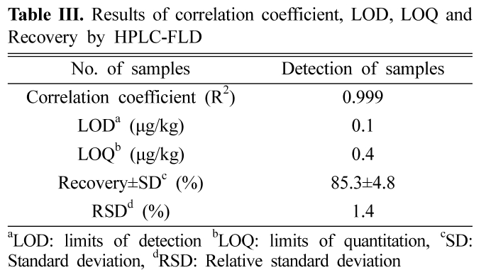 HKSOBF_2020_v51n2_146_t0003.png 이미지