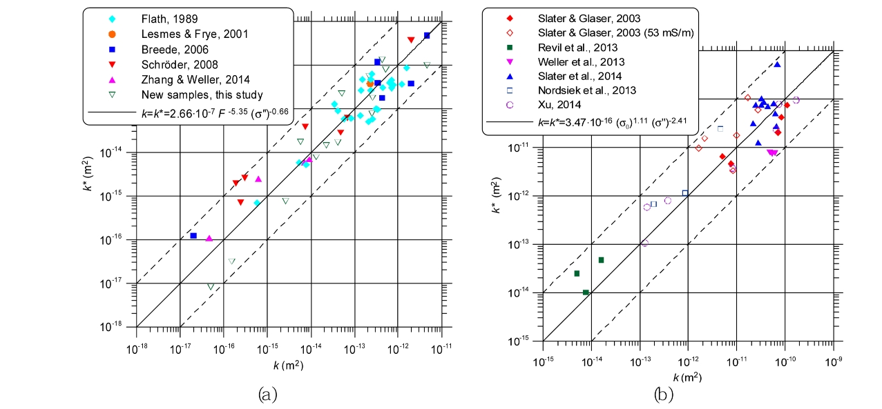 JGSTB5_2020_v25n2_spc_55_f0008.png 이미지