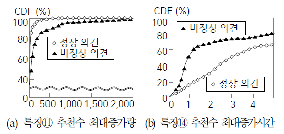 OTJBCD_2020_v21n3_29_f0003.png 이미지