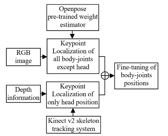 OTJBCD_2020_v21n3_113_f0001.png 이미지