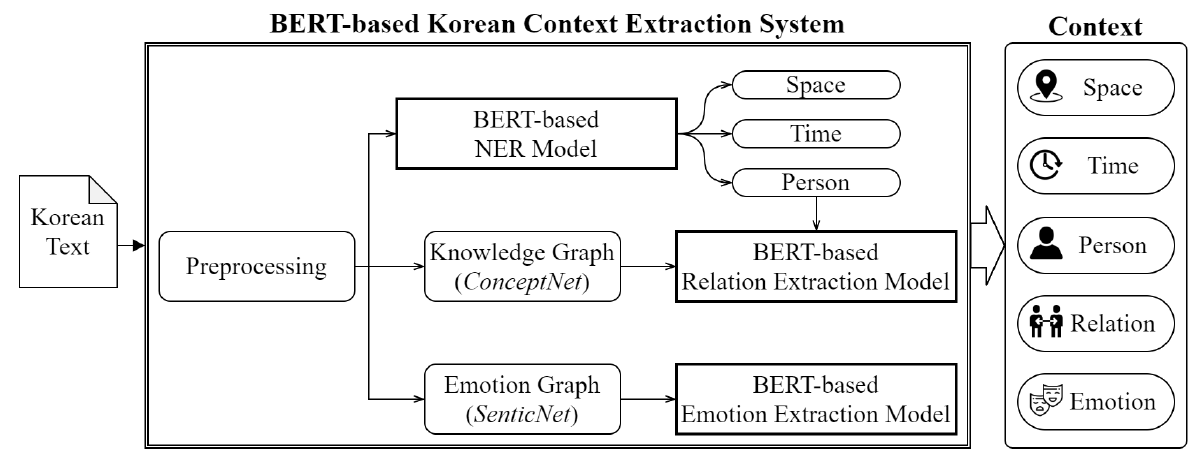 OTJBCD_2020_v21n3_123_f0001.png 이미지