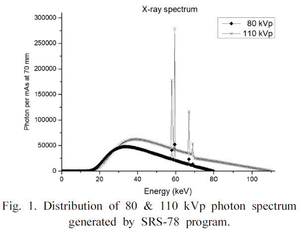 BSSHB5_2020_v14n3_303_f0001.png 이미지