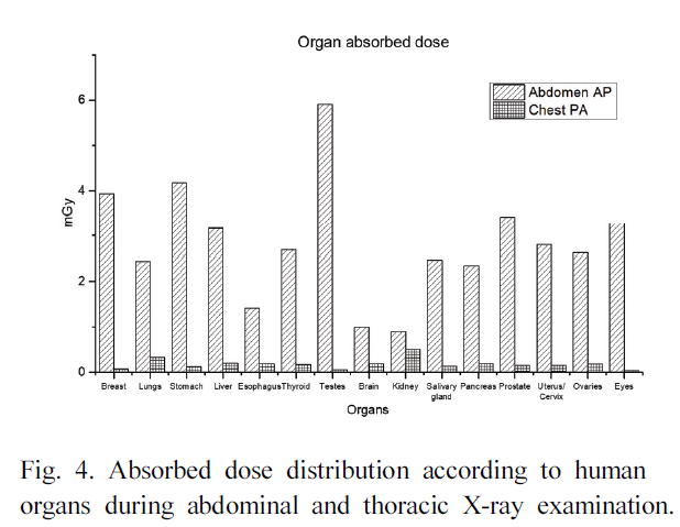 BSSHB5_2020_v14n3_303_f0004.png 이미지