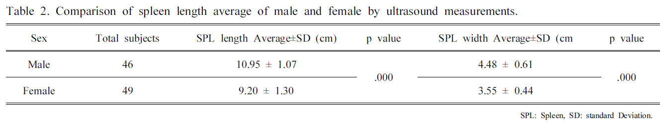 BSSHB5_2020_v14n3_337_t0002.png 이미지