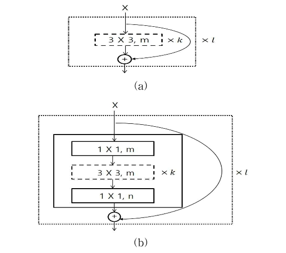 MTMDCW_2020_v23n7_803_f0003.png 이미지