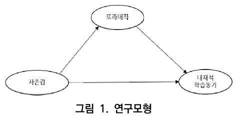 CCTHCV_2020_v20n7_263_f0001.png 이미지