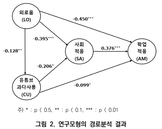 CCTHCV_2020_v20n7_342_f0002.png 이미지