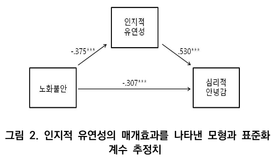 CCTHCV_2020_v20n7_491_f0002.png 이미지