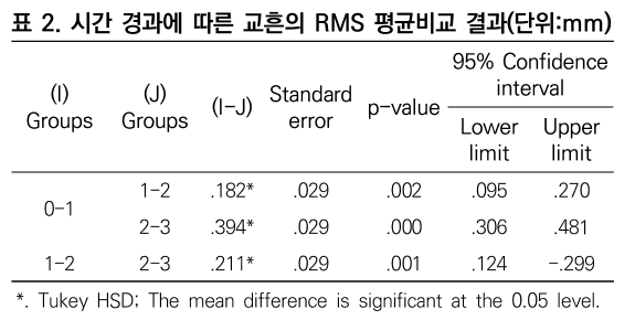 CCTHCV_2020_v20n7_683_t0002.png 이미지