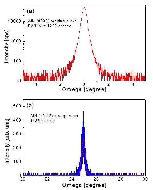 Fig.6.jpg 이미지